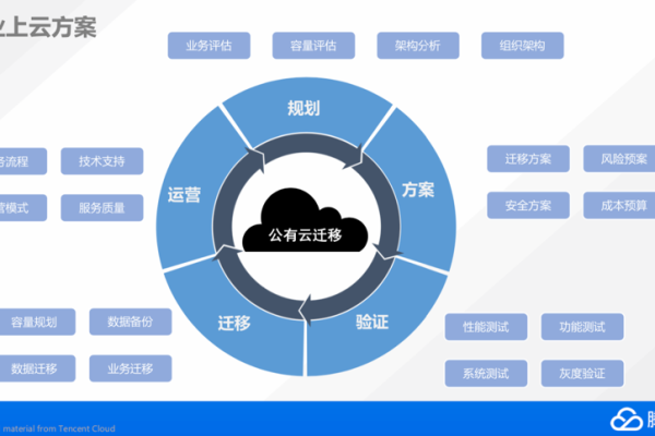 内部企业云盘公司（无限商业可能性）  第1张