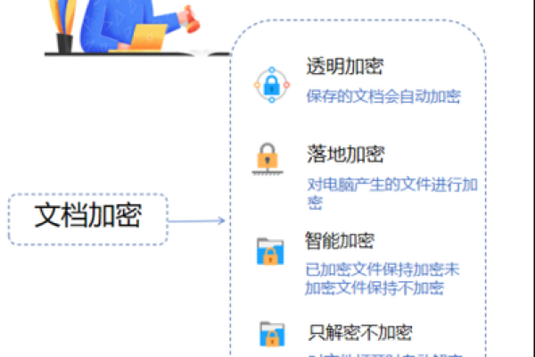 文件存储安全加密什么意思啊  第1张