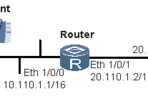 dhcp服务开启报错1067