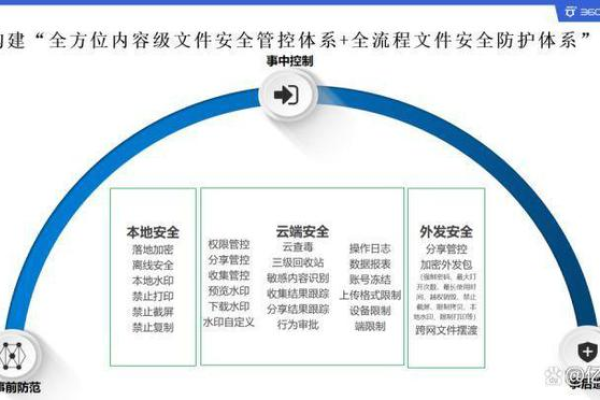 文件加密分块存储（加密分块存储技术在企业云盘中的应用及重要性）