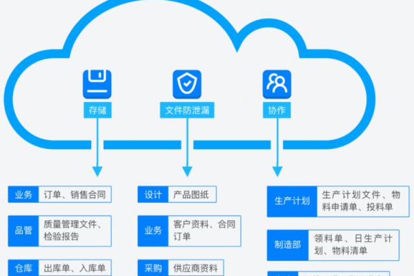 企业云盘助力多人协同文档编辑