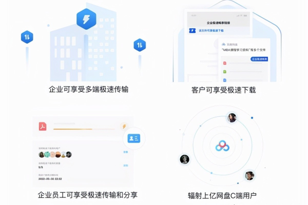 企业网盘助力企业高效率移动办公！