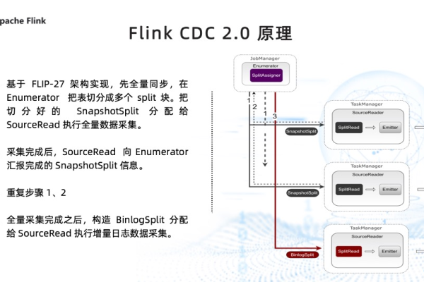 有用Flink CDC 3.0.1读取Oracle 19C PDB成功的吗？  第1张