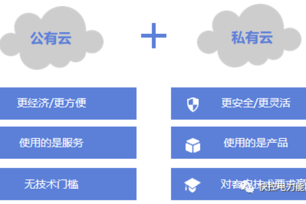 私有云企业网盘公司（您的私有云数据安全专家）  第1张