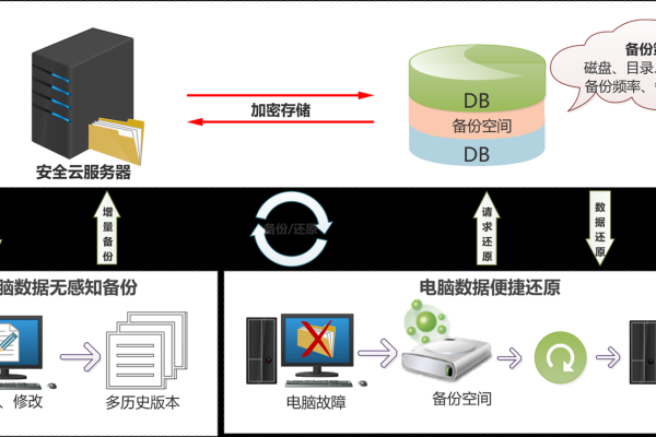 重量级在线文件管理私有云盘助您驰骋商海