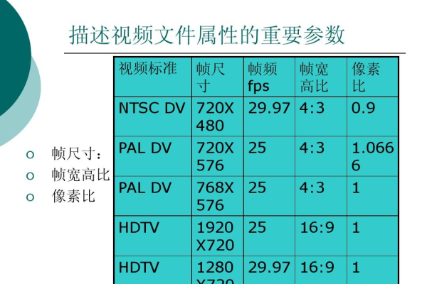 视频编码基础篇——视频格式！  第1张