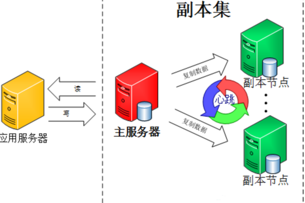 多服务器内容同步的实现方法 (不同服务器内容复制)  第1张