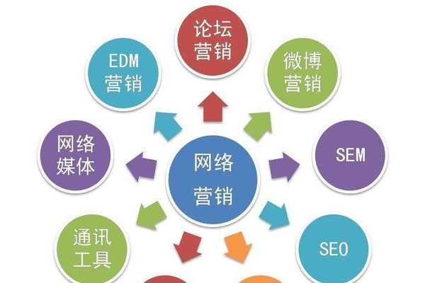 怎么让网站快速被百度收录,百度收录与SEO排名的关系