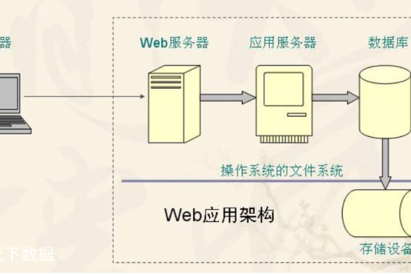 您试图访问的web服务器  第1张