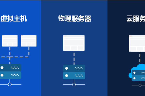 云服务器独享和共享的区别有哪些