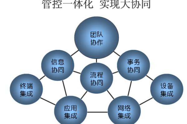 如何实现高效的协同办公  第1张