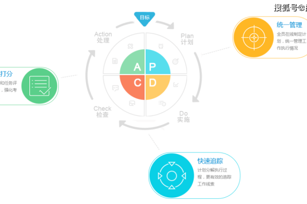 高效的协同办公平台如何选择