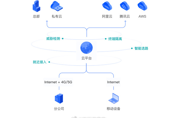 公司网盘系统（赛凡智云企业网盘系统的应用与优势）