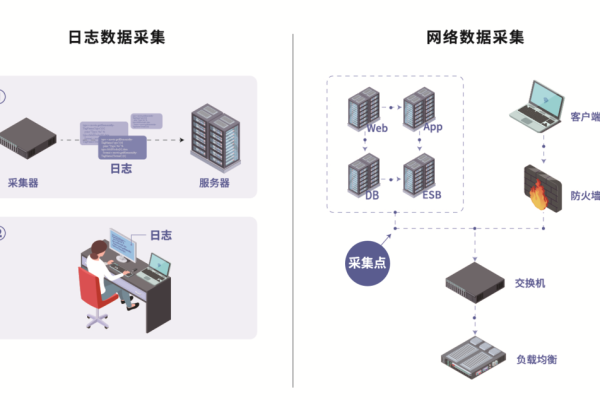 日志服务器：记录并监控网络安全泄漏 (日志服务器作用)