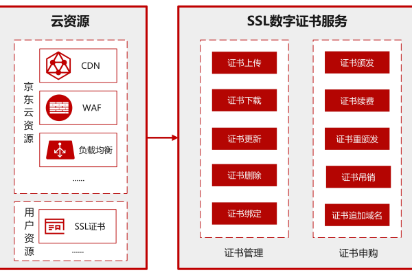 数字证书ssl是什么  第1张