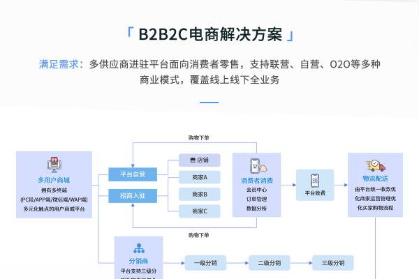 商城开发方案  第1张