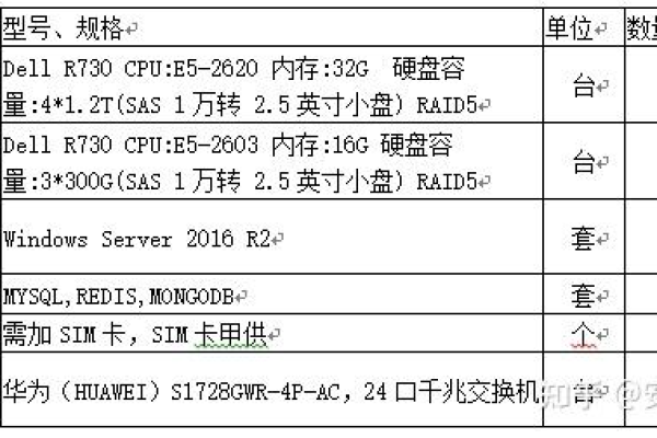 服务器租用多少钱一年  第1张