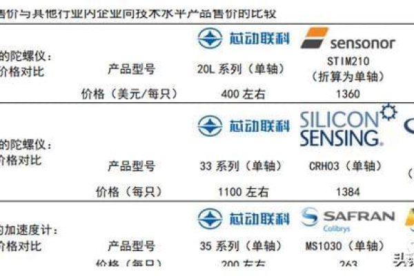 日本VPS性价比高，价格便宜优质！ (日本便宜vps)