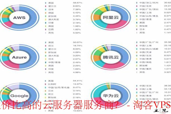 掌握最新动态，了解云主机排行榜前三强！ (云主机排行榜)