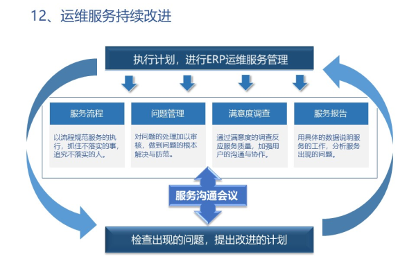 运维服务有多么重要  第1张