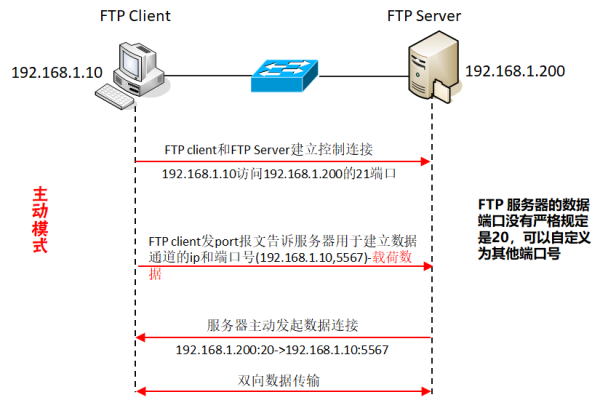 云服务器搭建ftp服务器  第1张