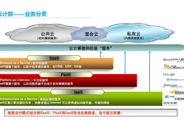 云计算是什么  第1张