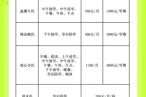 托管费用是多少  第1张