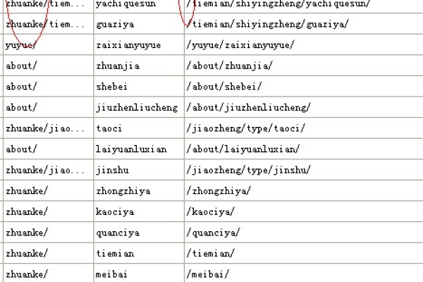 phpcms如何生成静态