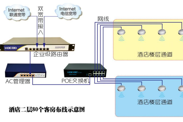 酒店如何部署wifi  第1张