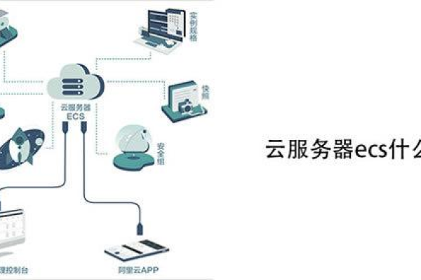 vmware搭建云服务器  第1张