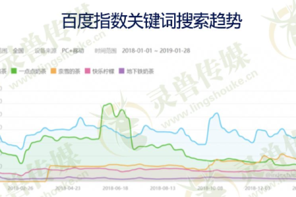 百度搜索量增长趋势如何,了解百度搜索量的*数据