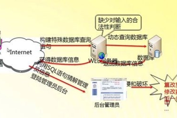 如何有效防御网站遭受的频繁SQL注入攻击？