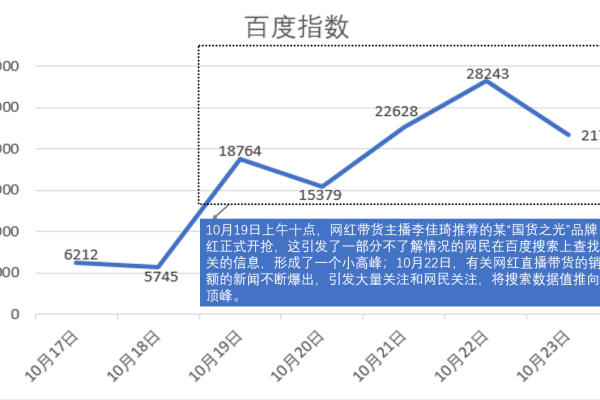 什么是百度指数,百度指数的定义