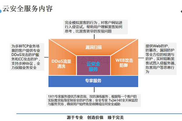 云安全是什么东西  第1张