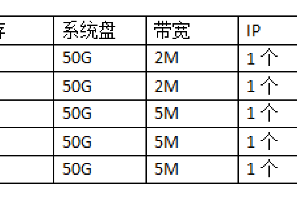 云服务器价格对比,怎么购买划算呢