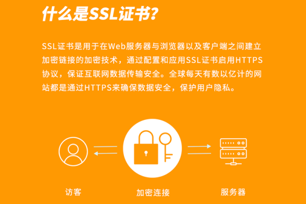 网站ssl证书获取的方法是什么意思  第1张