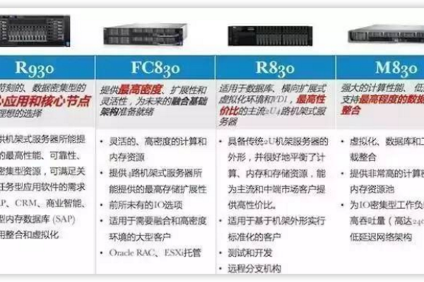 国内服务器厂家对比图  第1张