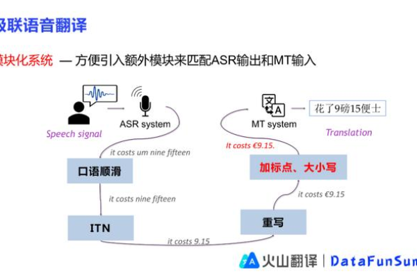 阿里语音AI这样进行语言模型优化,发音比较标准的冗余还是翻译为 容易 溶液 ,是不是我输入的有问题.