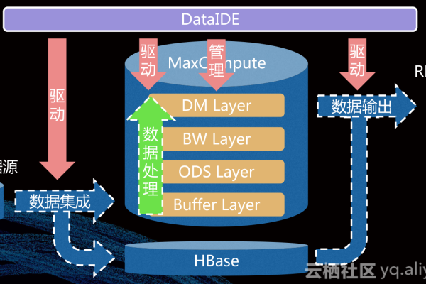 如何通过ADB MySQL湖仓版外表导入RDS MySQL中的数据？