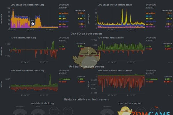 Netdata可以在哪些操作系统上运行