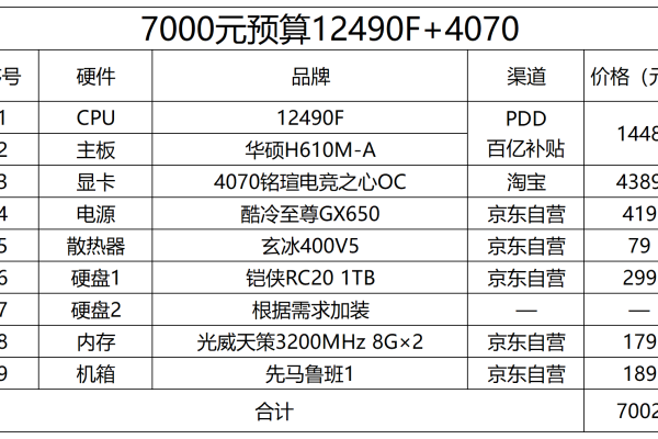 主机价格到底有多贵,从实用性和性能角度分析主机价格形成因素