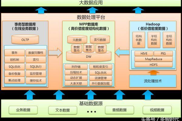 hadoop云存储能实现什么功能呢