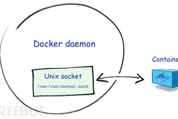 Docker安全工具和扫描技术  第1张