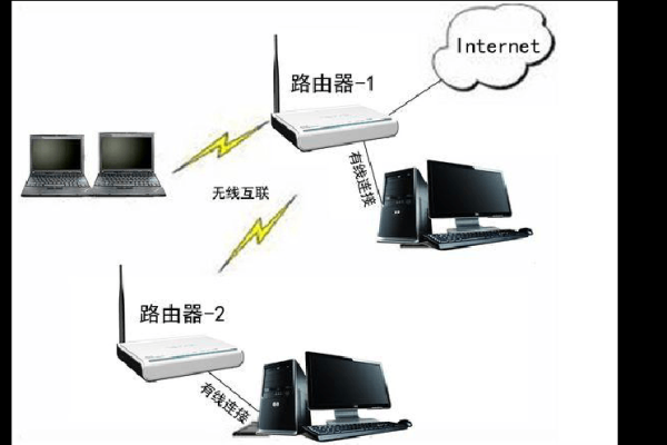 路由器无互联网连接怎么搞