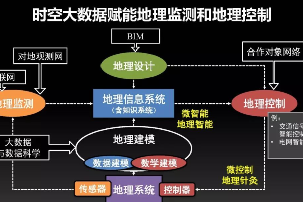 地理空间云数据有哪些安全问题呢