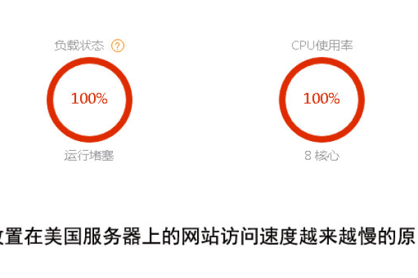 价格比较低美国服务器为啥会网速延迟高