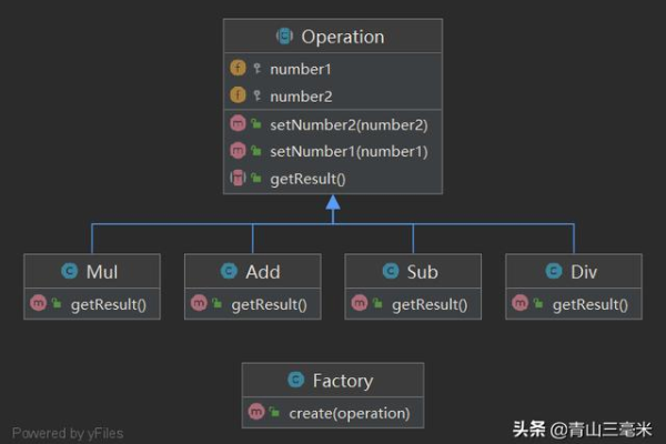 php如何设计自定义模型  第1张