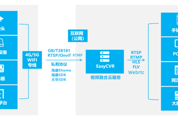 视觉智能平台离线的SDK是怎么收费的？