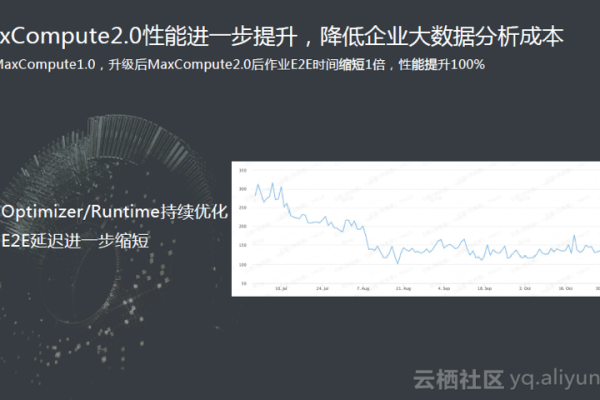 大数据计算MaxCompute怎么升级imbalanced-learn库到最新版本？