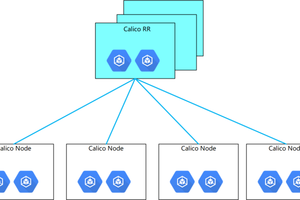 使用Docker部署GraphQL服务